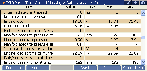 2000 RPM preview